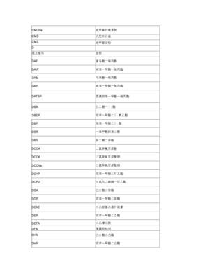 化工產(chǎn)品英文縮寫與中文名稱對照表x