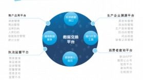 商品溯源系統軟件設計研發解決方案