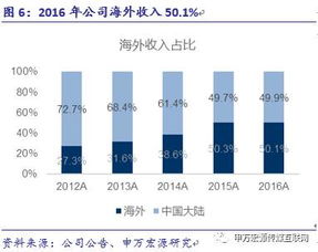 游族網絡 精品游戲研發與全球化布局構筑深厚護城河