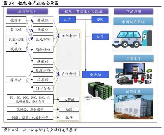 鋰電池高增長(zhǎng)，自行車零配件制造的核心機(jī)會(huì)在哪里？